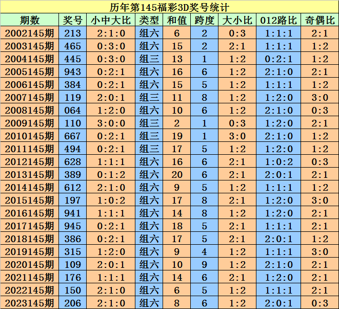 建筑砌块制造 第239页