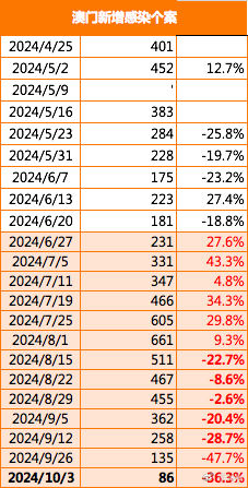 ＂2024澳门特马今晚开奖53期＂的：统计信息解析说明_本地版6.88