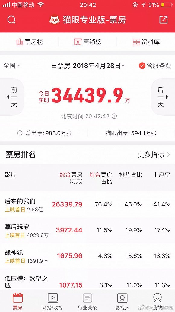 轻质建筑材料制造 第222页