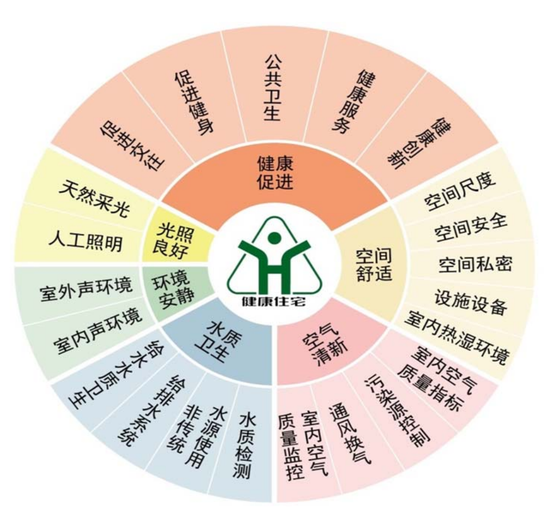 建筑砌块销售 第174页