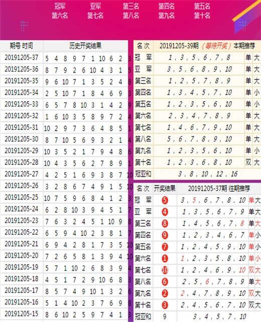 ＂新澳今晚开什么号码＂的：信息明晰解析导向_融合版6.22