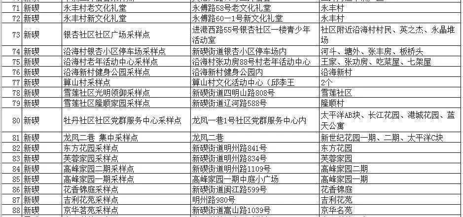 ＂新澳门2024历史开奖记录查询表＂的：处于迅速响应执行_按需版6.83