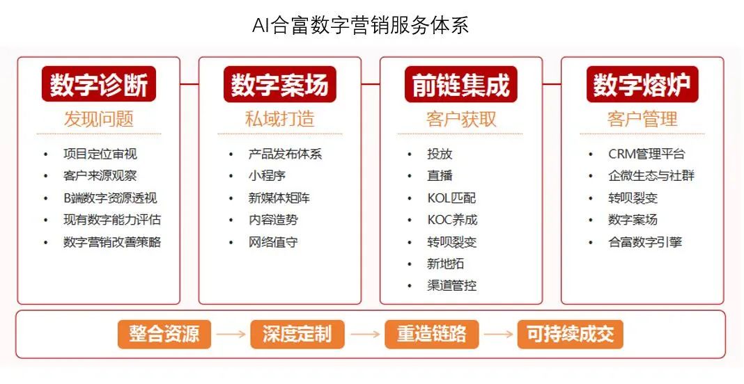 ＂管家婆2024澳门免费资格＂的：设计规划引导方式_轻量版5.17