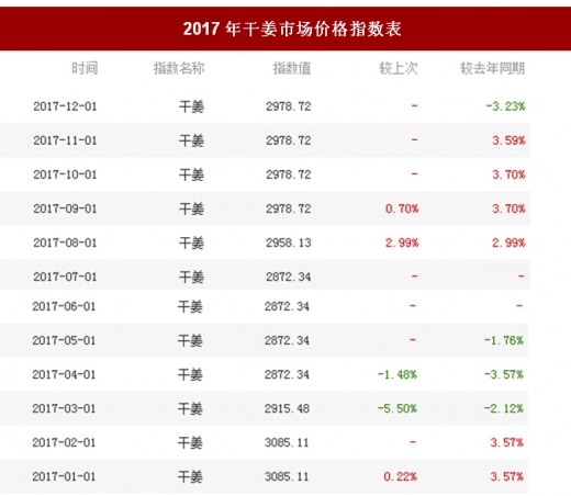 干姜市场价，历史背景、重要事件与地位解析