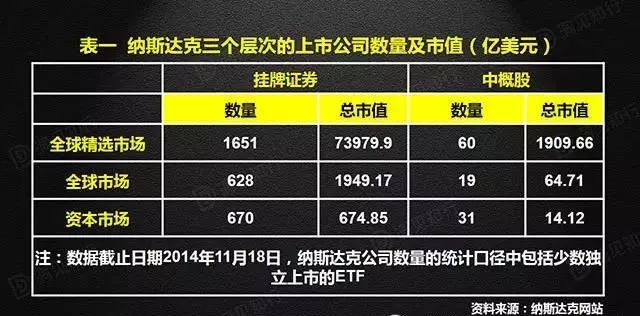 纳斯达克上市标准,纳斯达克上市标准详解，一步步引导您完成企业上市任务