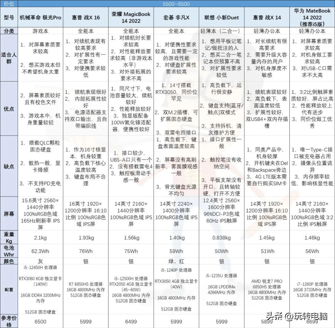 轻质建筑材料销售 第221页