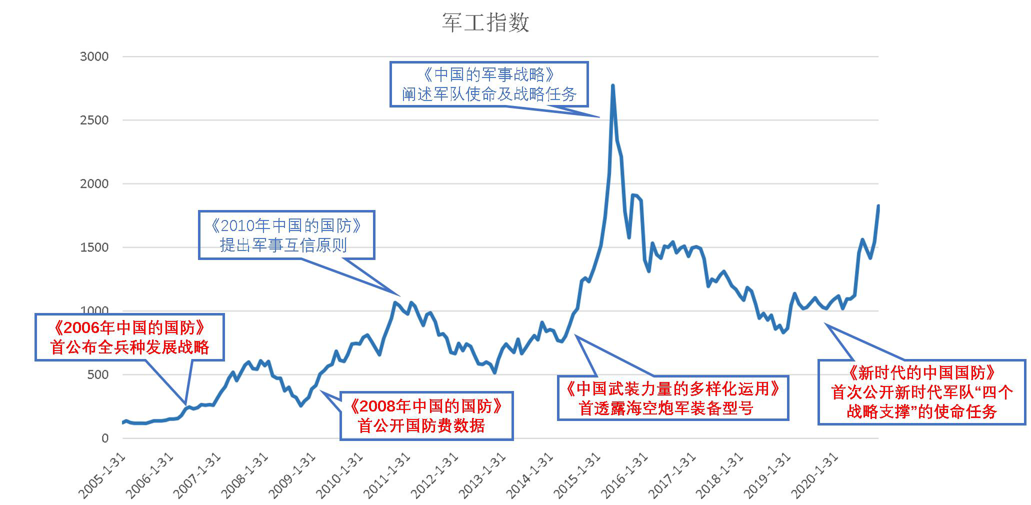 轻质建筑材料制造 第213页