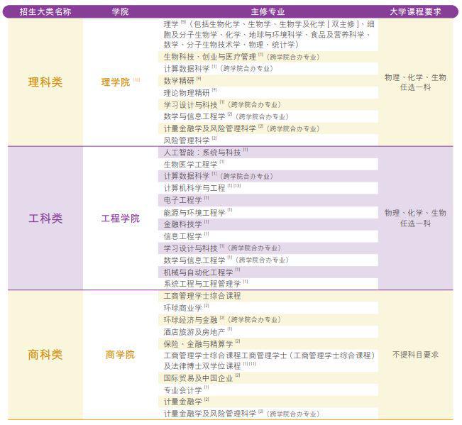 轻质建筑材料销售 第218页