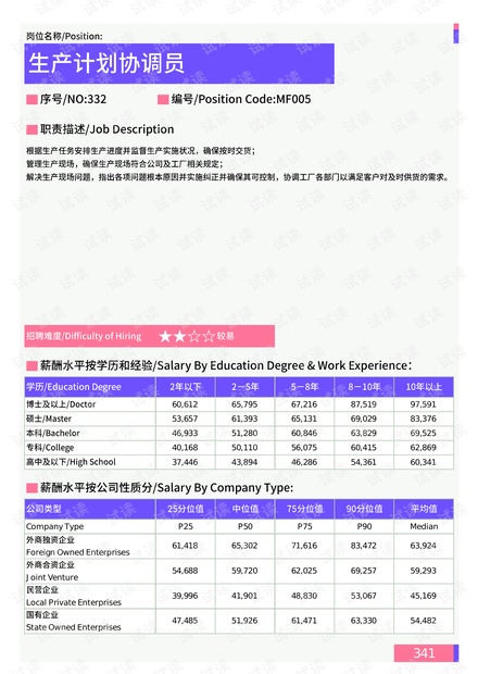 轻质建筑材料制造 第208页
