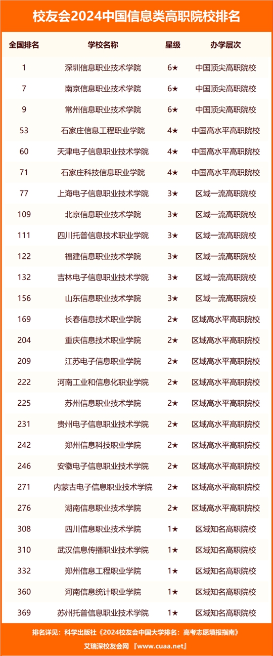 建筑砌块销售 第162页