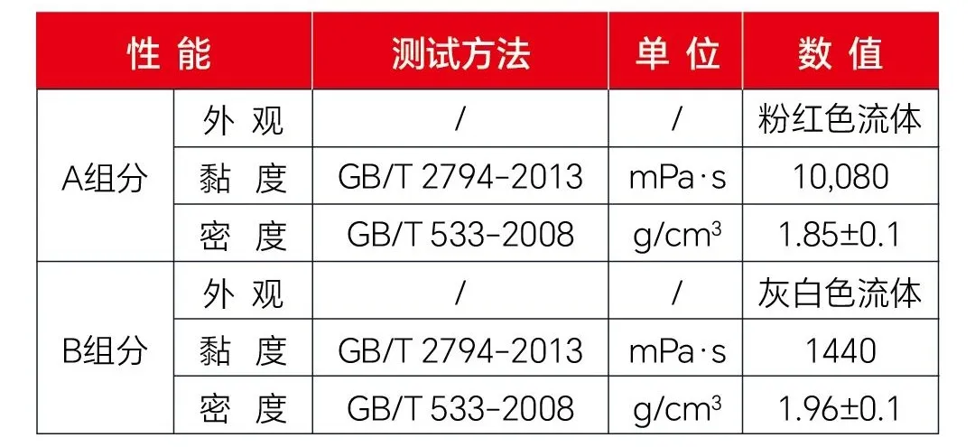 建筑砌块制造 第219页