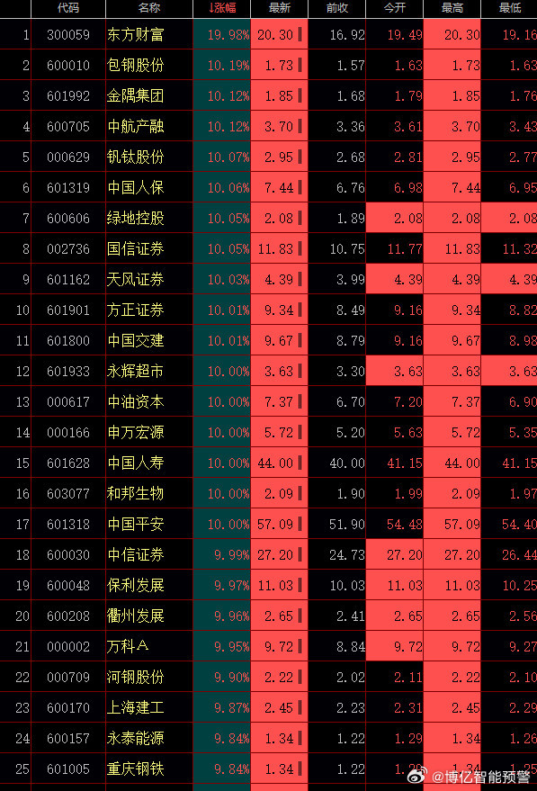 轻质建筑材料制造 第204页