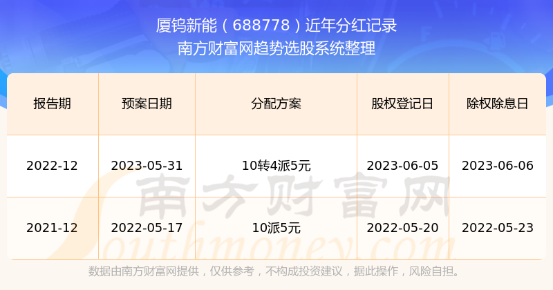 建筑砌块销售 第158页