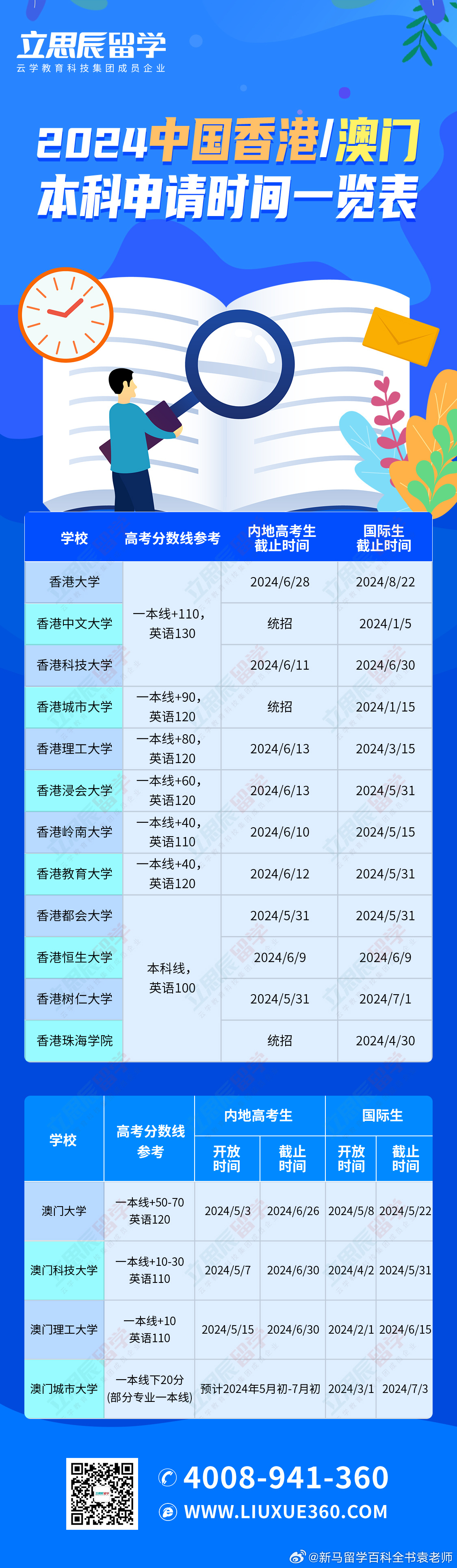 轻质建筑材料制造 第202页