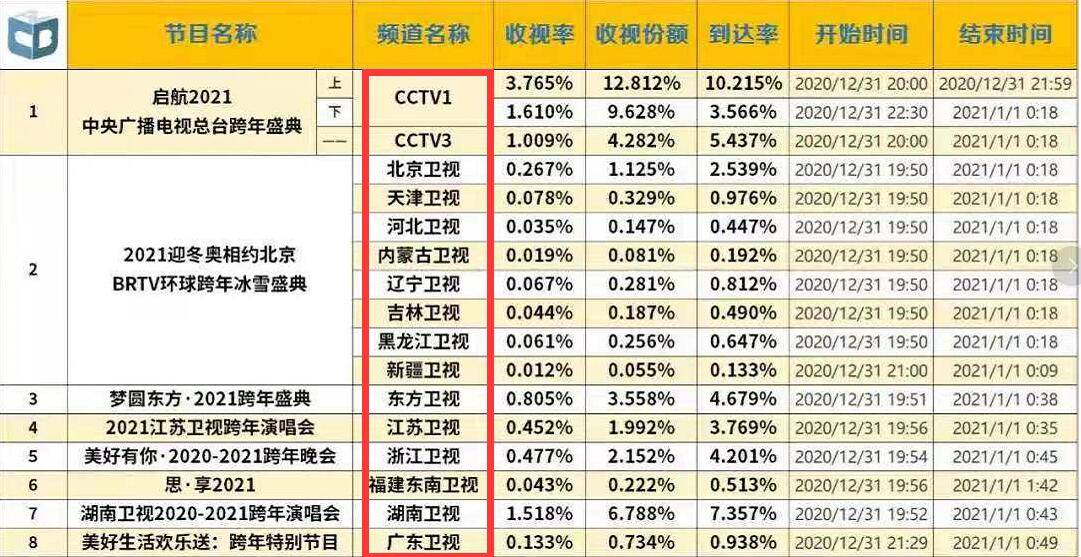 建筑砌块制造 第213页