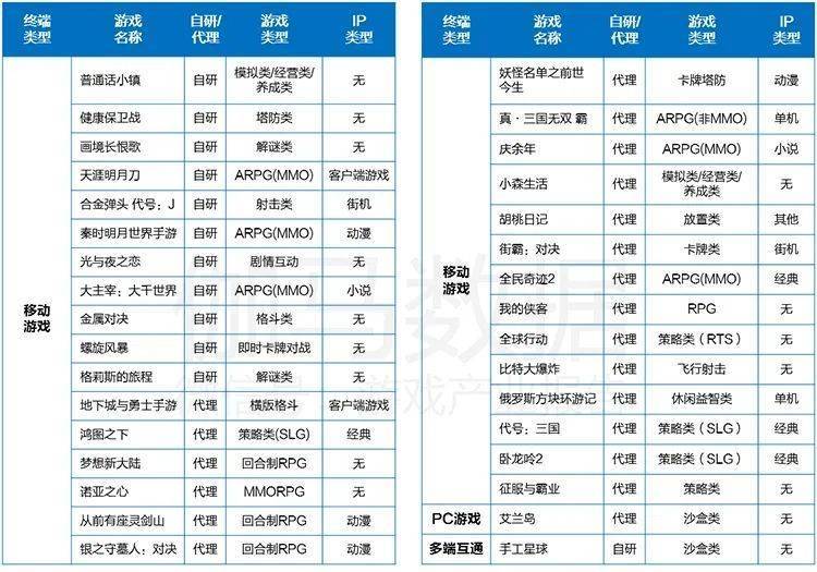 建筑砌块销售 第155页