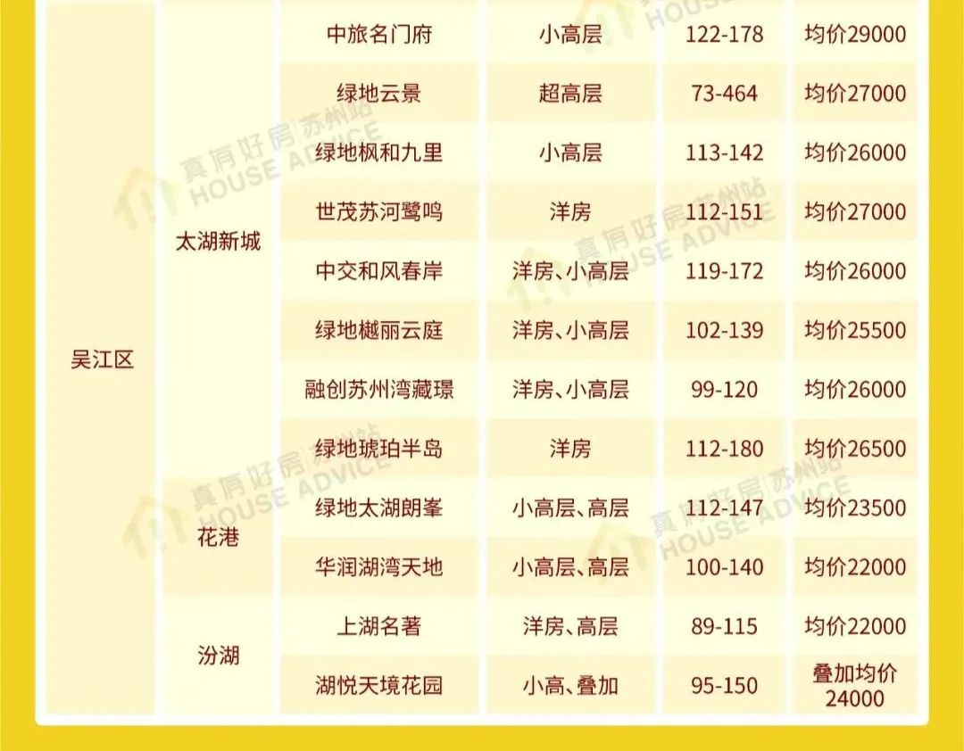 吴江最新楼盘价格,吴江最新楼盘价格，探索自然美景之旅，寻找内心的宁静与平和