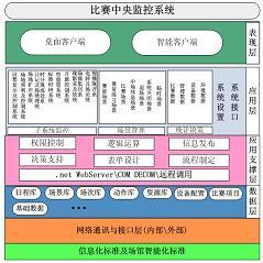 比赛计分系统，科技助力重塑竞技激情的赛场新纪元
