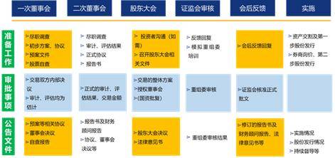 轻质建筑材料制造 第187页