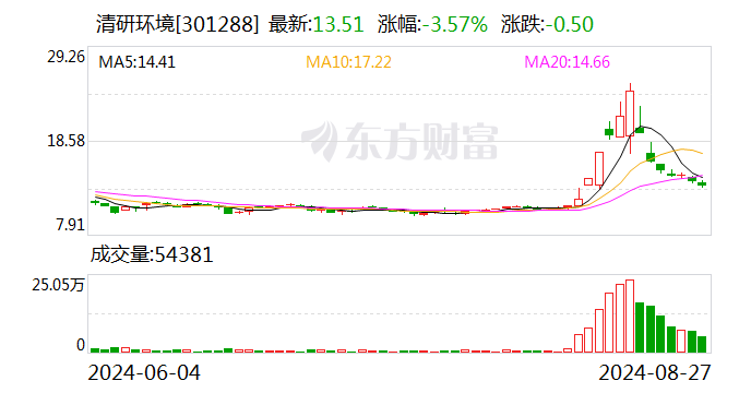 建筑砌块制造 第191页