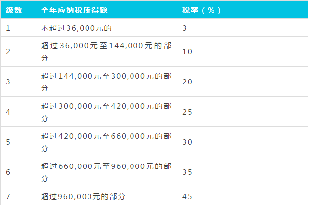 ＂123699港澳彩开奖结果查询＂的：操作实践评估_确认版3.27