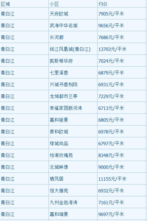 轻质建筑材料制造 第128页