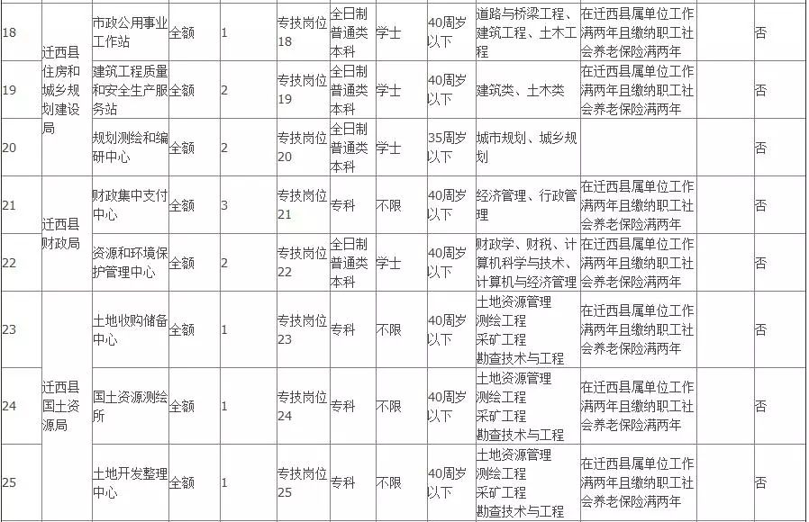 迁安市最新招聘信息揭秘，小巷中的无限机会与独特环境