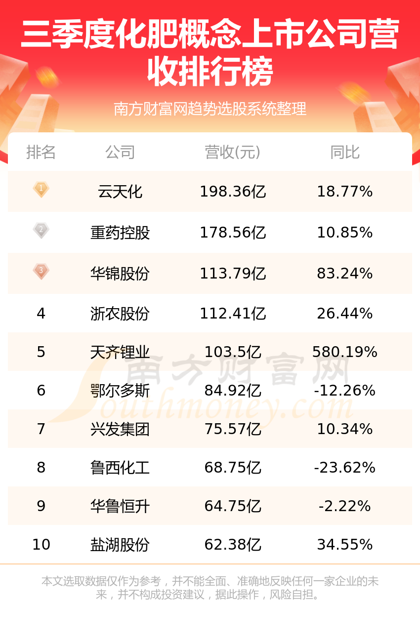 化肥股票，时代印记与产业脉动同步前行