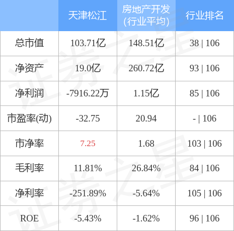 轻质建筑材料销售 第157页
