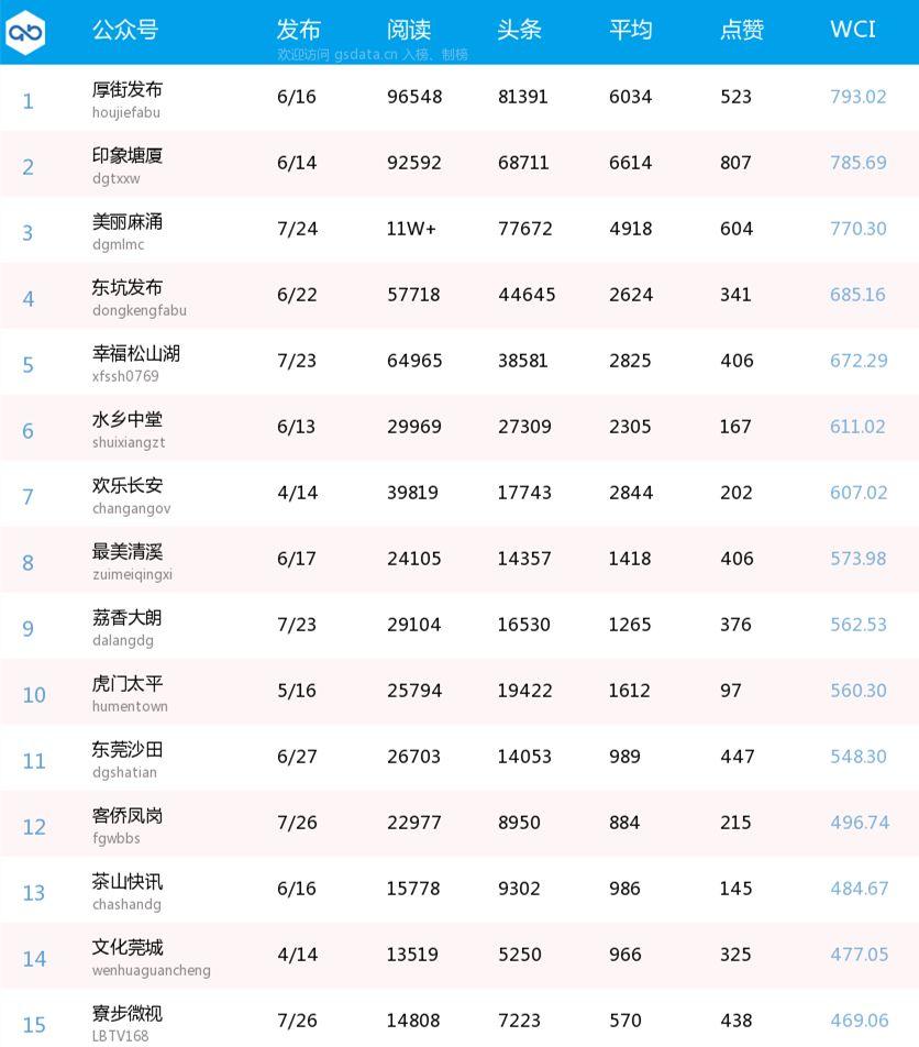 轻质建筑材料销售 第156页