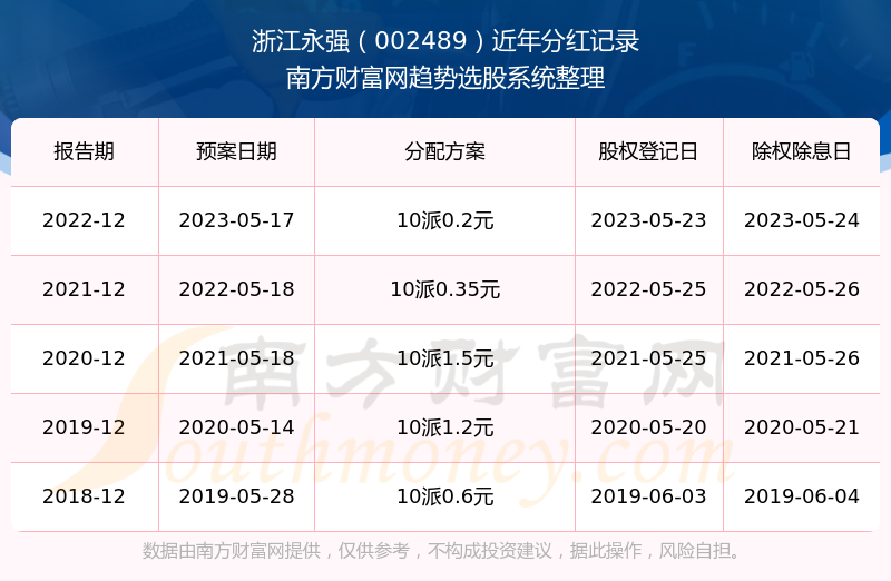 永强股票深度解析及前景展望