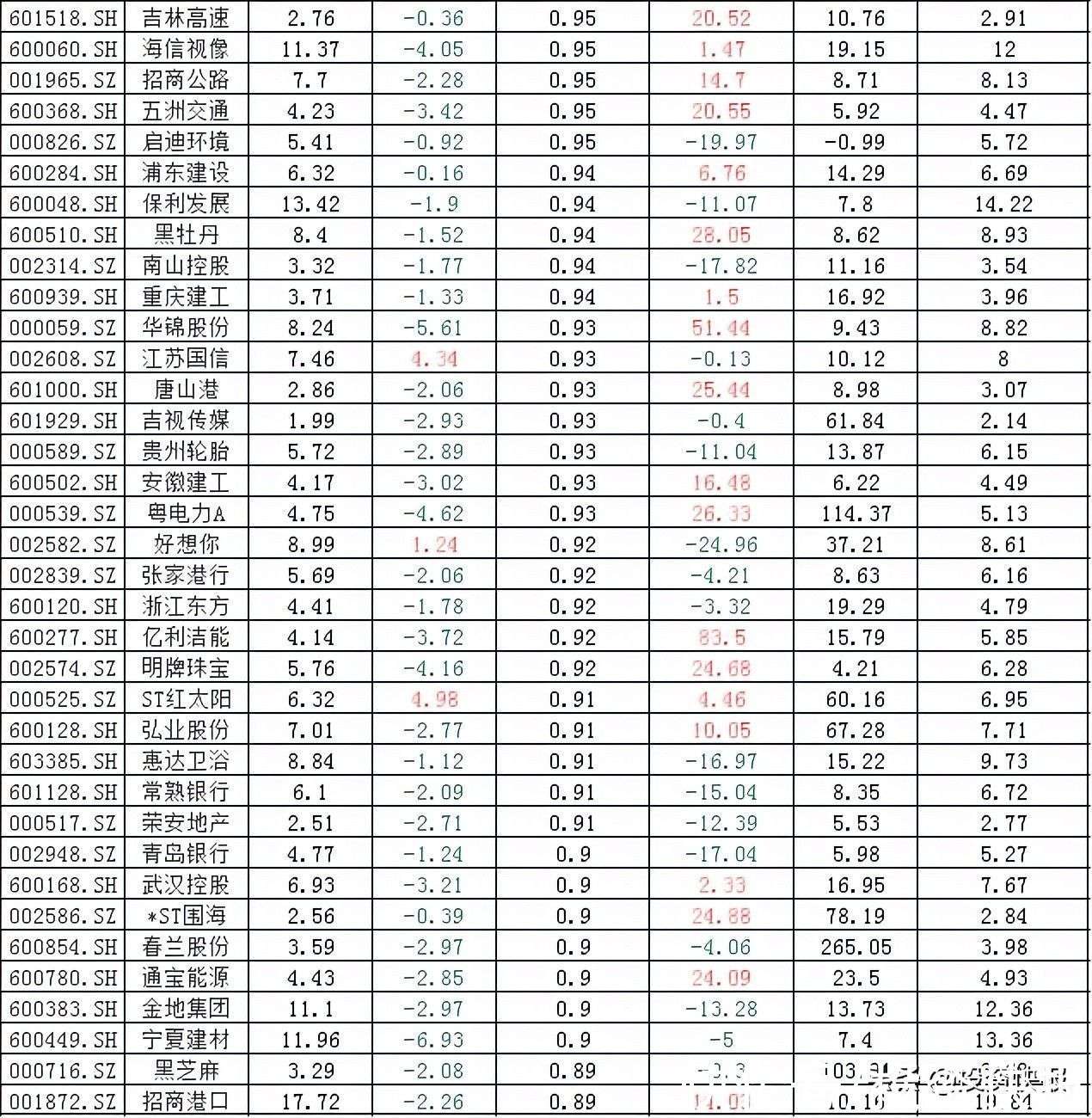 最新上市的股票概览，哪些股票刚刚上市