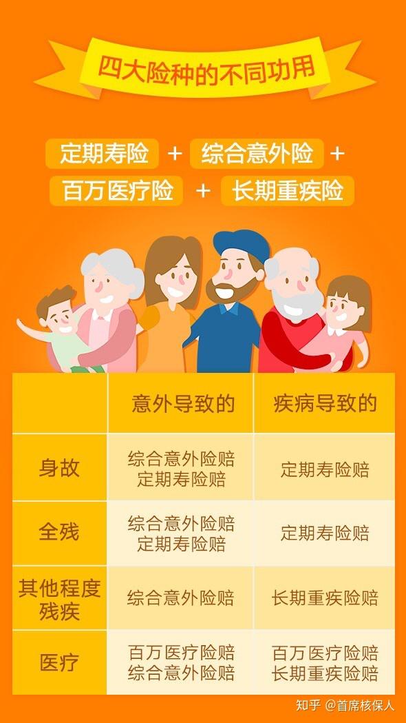 最新保险产品推荐,最新保险产品推荐✨你值得拥有的保障！