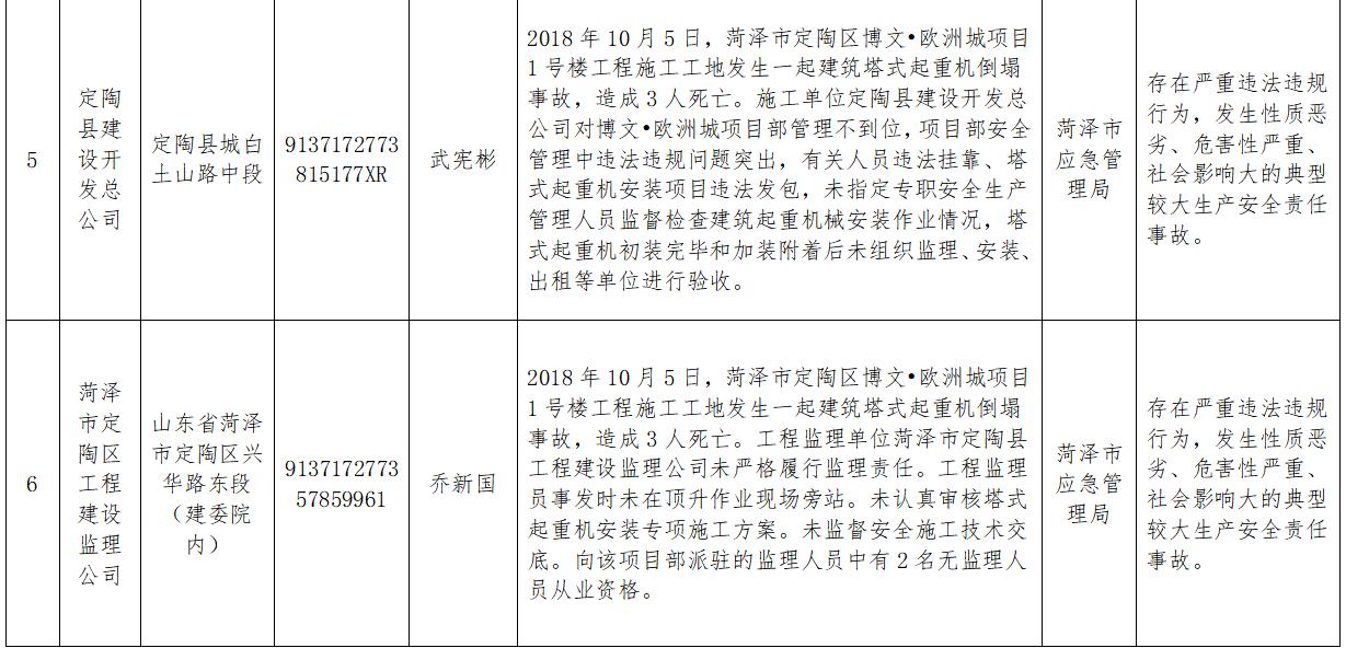 轻质建筑材料销售 第148页