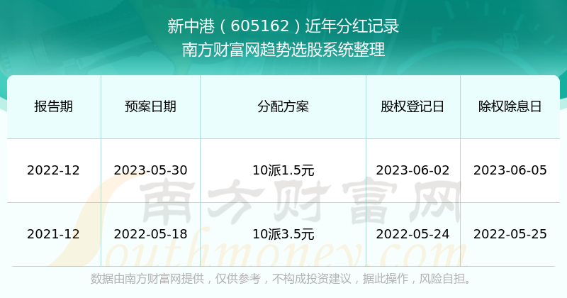 ＂2025新澳精准资料大全＂的：数据获取方案_智慧版6.30