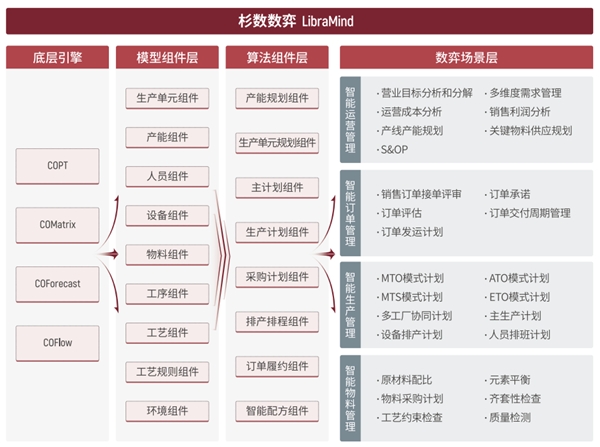 轻质建筑材料销售 第144页