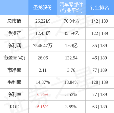 圣龙股票行情分析及操作指南