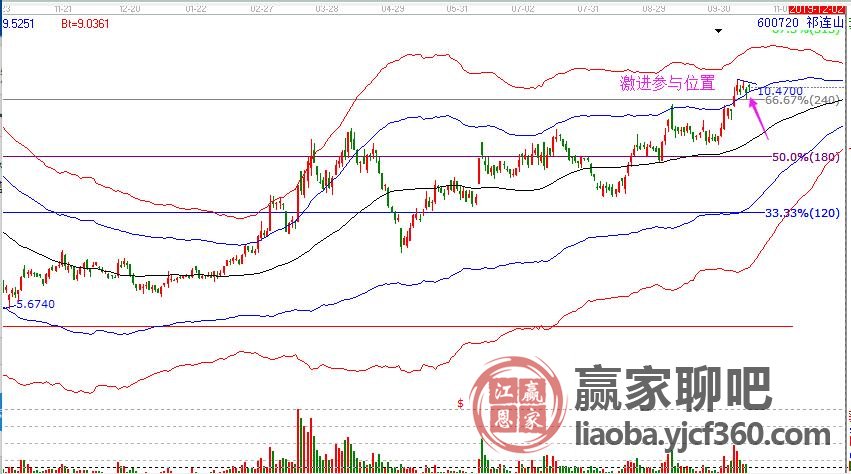 轻质建筑材料制造 第91页