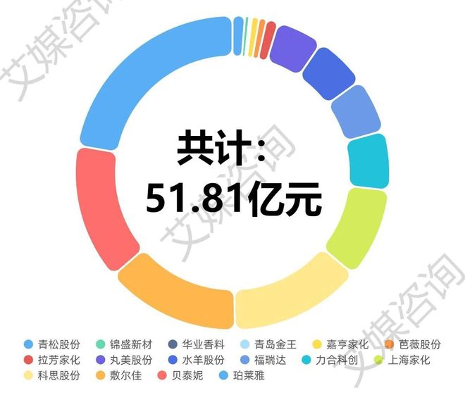 建筑砌块销售 第133页