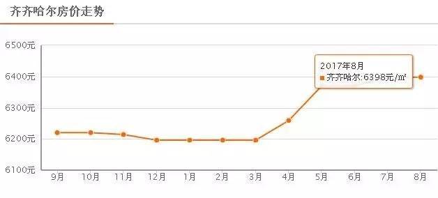 开鲁县房价行情深度解析