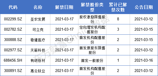 建筑砌块制造 第137页