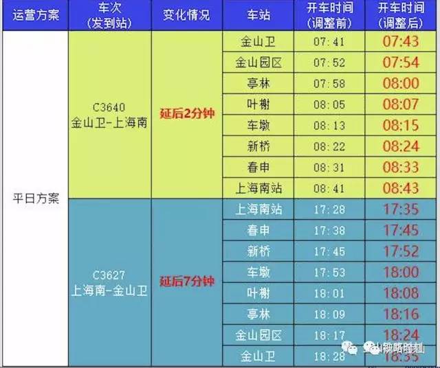 金山铁路最新时刻表2025年,快速实施解答研究_网页版68.898