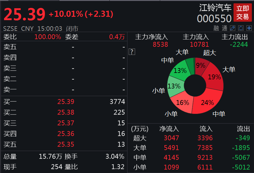 轻质建筑材料销售 第124页