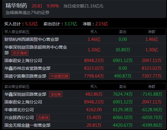 轻质建筑材料销售 第114页