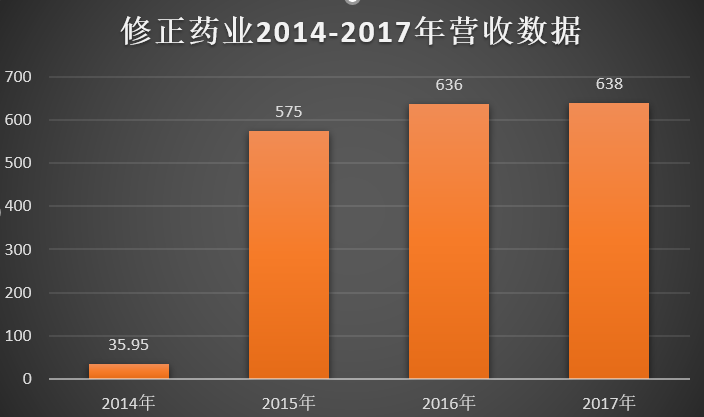轻质建筑材料销售 第112页