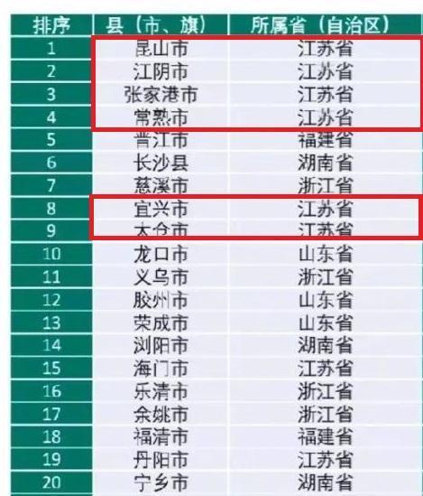 宜兴各镇经济排名揭晓，一探究竟