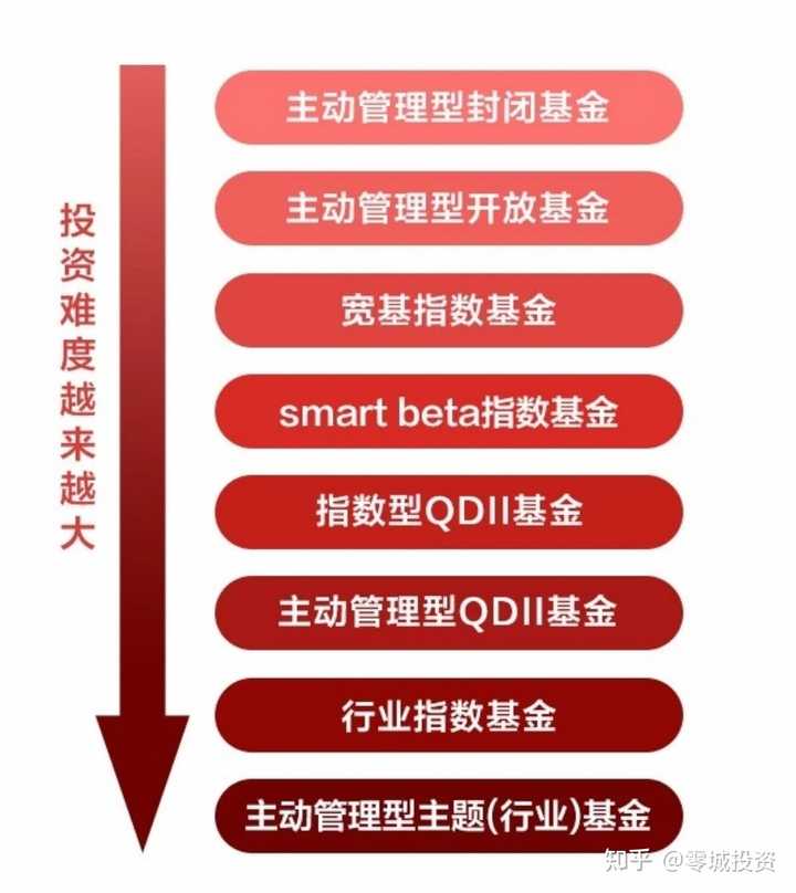 基金与股票的区别，一次探索内心平静的理财之旅。