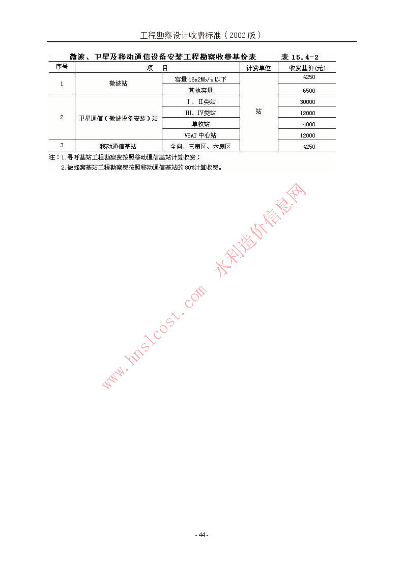 建筑砌块制造 第60页