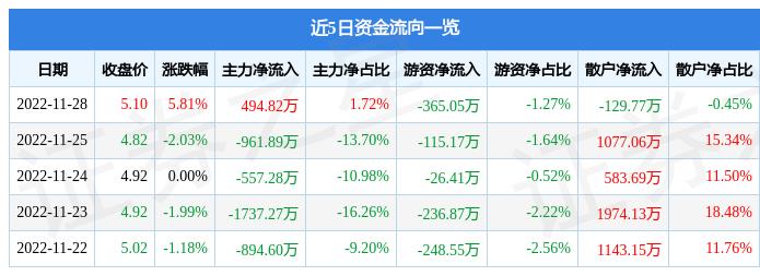 建筑砌块制造 第50页