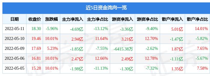建筑砌块制造 第48页